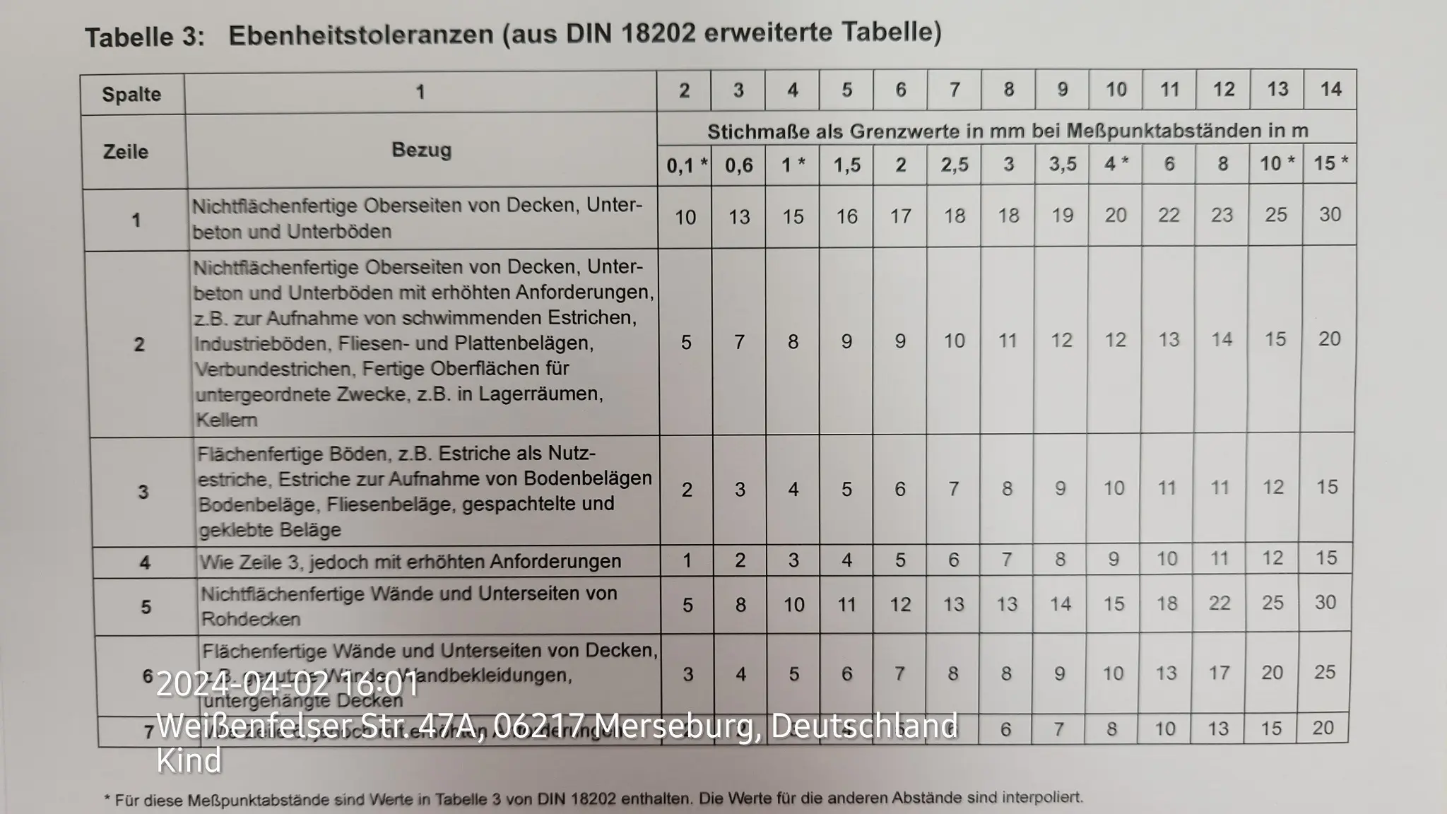 Tabelle der Ebenheitstoleranzen nach DIN 18202 mit Grenzwerten für verschiedene Messpunktabstände